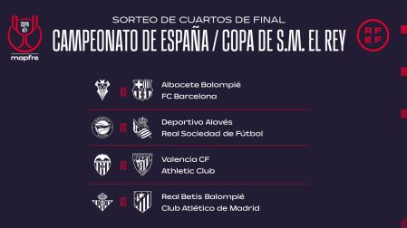 Sorteados los enfrentamientos de cuartos de Copa del Rey
