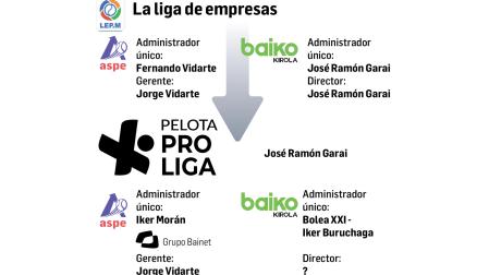 La liga de empresas