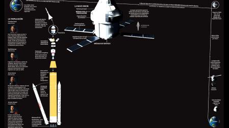 La misión Artemis 2, en datos