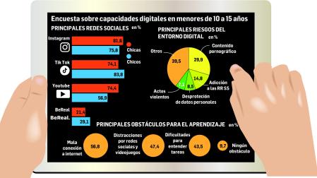 Gráfico con datos relacionados