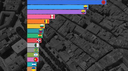 CONSULTA LOS GRÁFICOS INTERACTIVOS EN LA PARTE INFERIOR PARA VER LOS DATOS AL DETALLE