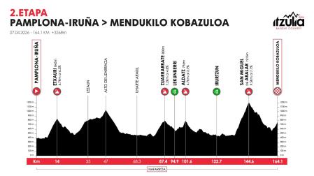 Itzulia