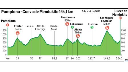 Así es la etapa navarra que seleccionará la Itzulia 2026