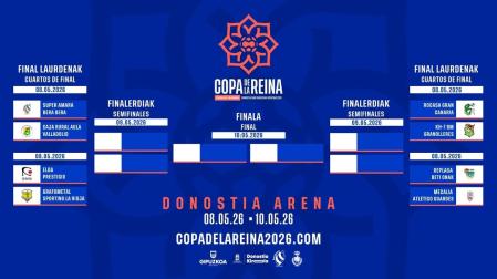 El cuadro de la fase final de la XLVII Copa de la Reina de balonmano que tendrá lugar del 8 al 10 de mayo en San Sebastián