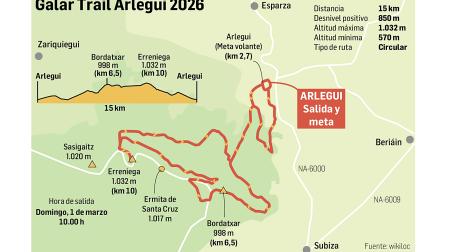 Gráfico con toda la información de la Galar Trail Arlegui 2026