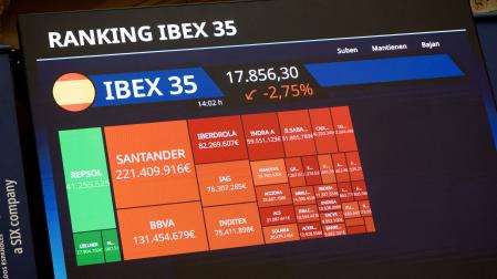 Paneles informativos del Ibex 35en el Palacio de la Bolsa de Madrid este lunes
