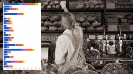 CONSULTA EL GRÁFICO INTERACTIVO EN LA PARTE INFERIOR PARA VER LOS DATOS AL DETALLE
