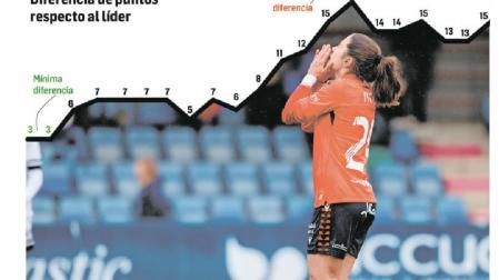 Osasuna Femenino