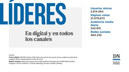 Diario de Navarra consolida su liderato digital en febrero de 2026