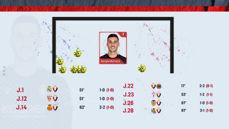 Ilustración con los siete penaltis pitados en contra en Liga