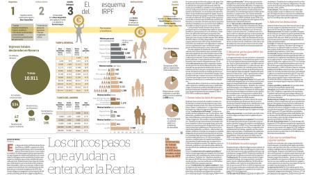 La guía de la Renta, el domingo