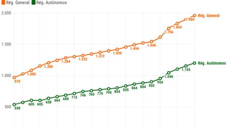CONSULTA EL GRÁFICO INTERACTIVO EN LA PARTE INFERIOR PARA VER LOS DATOS AL DETALLE