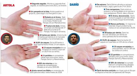 Artola y Darío