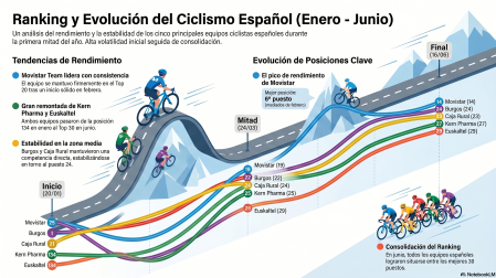 La temporada de los equipos navarros profesionales