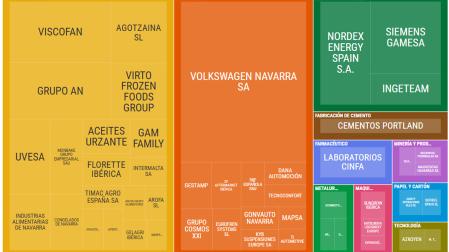 CONSULTA EL GRÁFICO INTERACTIVO EN LA PARTE INFERIOR PARA VER LOS DATOS AL DETALLE