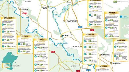 industria agroalimentaria