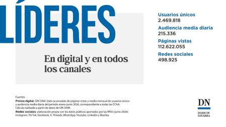 Diario de Navarra, líder de audiencia en la primera mitad de 2026