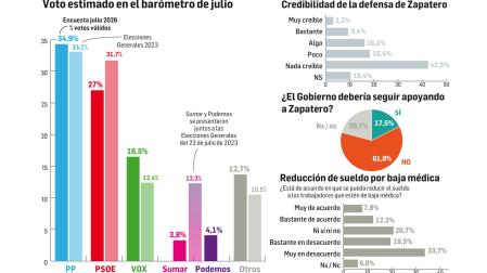 Encuesta