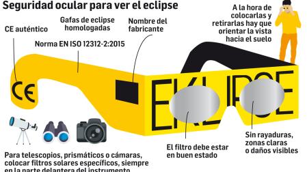La protección ocular, uno de los puntos fundamentales para disfrutar del eclipse