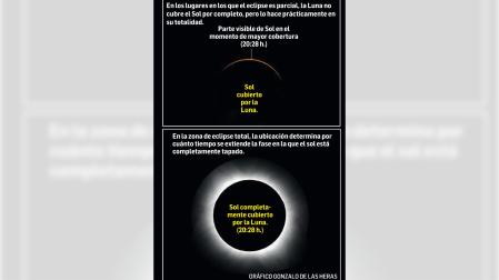 Eclipse de sol