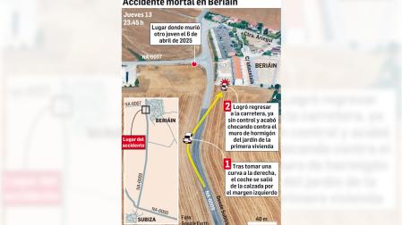 Beriáin