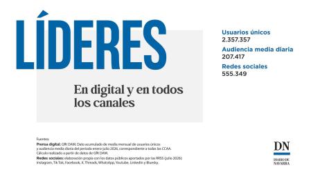 Audiencias DN