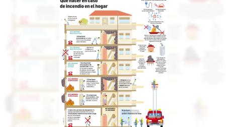 Incendio