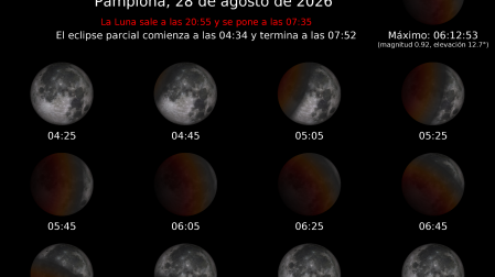 Horas del eclipse lunar del 28 de agosto en Pamplona