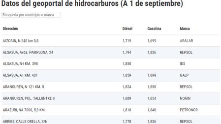 CONSULTA EL GRÁFICO EN LA PARTE INFERIOR PARA VER TODOS LOS PRECIOS