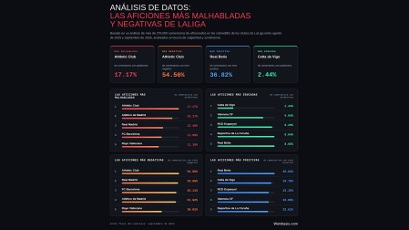 Datos del análisis realizado por el portal web alemán Wettbasis.com