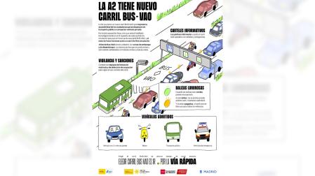 Gráfico con el funcionamiento del nuevo Carril BUS-VAO de la A2