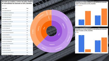 Gráficos con datos del índice ACNEAE