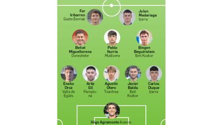 Once ideal de la tercera jornada de Tercera RFEF