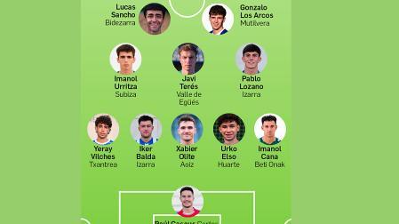 Once de la Jornada 4 de la Tercera División navarra