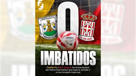 Equipos imbatidos en el fútbol regional