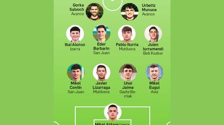 Once de la Jornada 5 de la Tercera División navarra