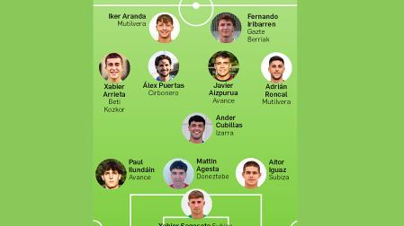 Once de la Jornada 6 de la Tercera División navarraDN