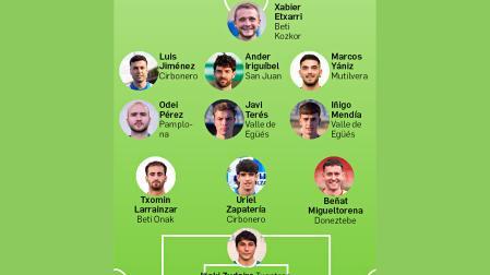 Once de la Jornada 7 de la Tercera División navarra