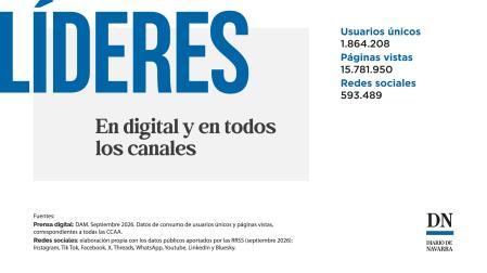 Diario de Navarra, la web más leída de la Comunidad foral