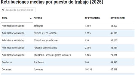 CONSULTA LA TABLA COMPLETA EN LA PARTE INFERIOR