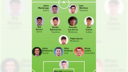 Tercera División