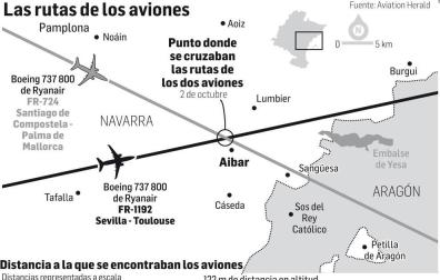 Dos vuelos de Ryanair estuvieron a punto de chocar cerca de Pamplona