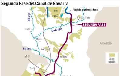 Mapa de la segunda fase del Canal de Navarra.