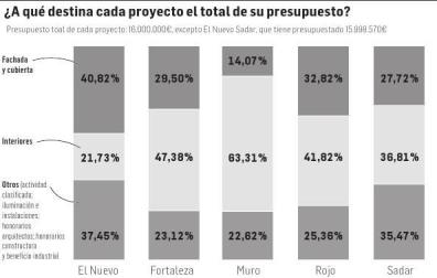 Los entresijos de los cinco Sadar