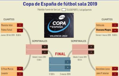El campeón de diez Copas abre el telón