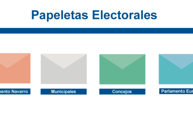 Guía para no equivocarse al votar en la hasta cuádruple cita electoral de este domingo