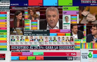 Los mejores 'memes' de la jornada electoral en España