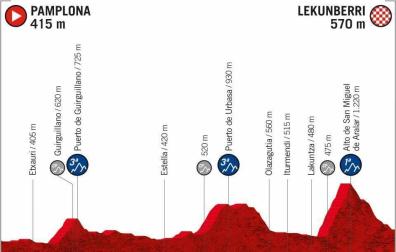 La Vuelta 2020 tendrá una etapa navarra y 160 kilómetros por la Comunidad foral
