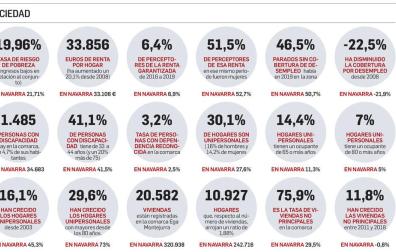 Uno de cada cuatro habitantes de Tierra Estella supera los 64 años