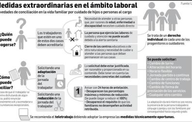 Guías laborales de la pandemia del coronavirus